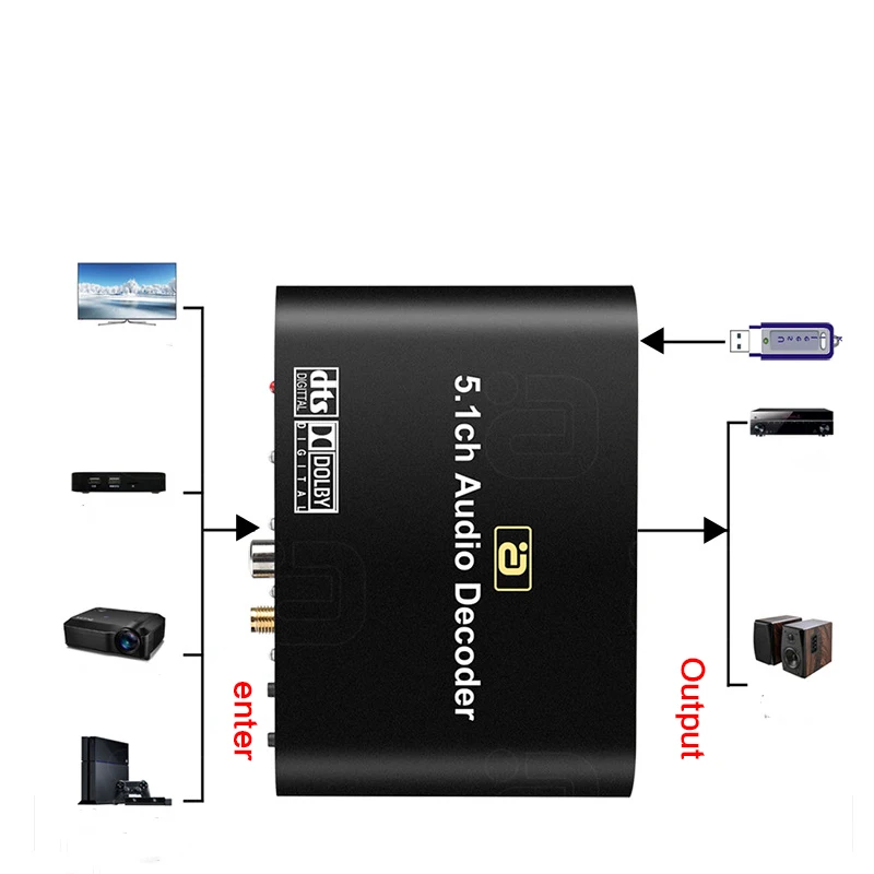 DTS Dolby аудио декодер U Disk Play 5 0 Bluetooth приемник поворотный динамик усилитель 1
