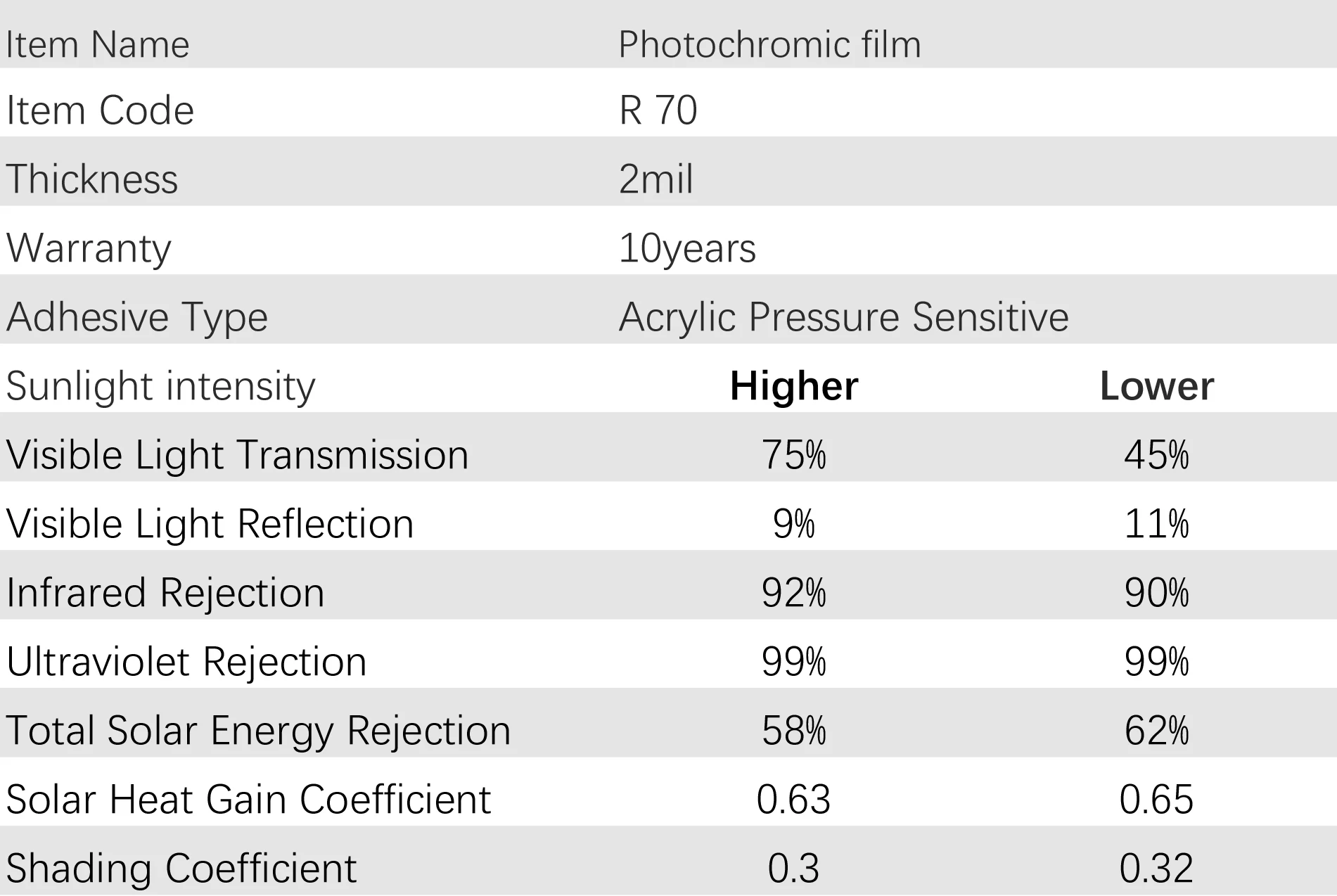

SUNICE High Performance Heat Insulation 75%-45% VLT Nano Ceramic Color Change by Light Window Film 60"X39.3"(152cmX100cm)