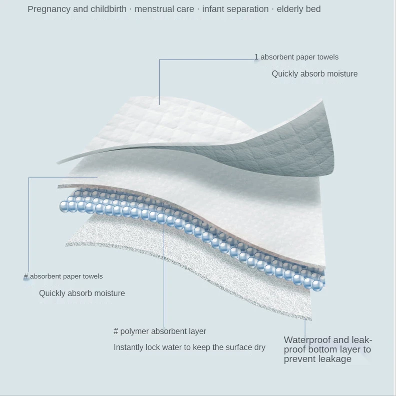 10 Uds. De almohadillas puerperales de 60x90cm para el cuidado de la maternidad, almohadillas de cambio de s&aacute;banas desechables para beb&eacute;s y mujeres embarazadas, adultos grandes-3