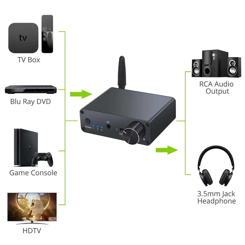 ESYNiC 192 кГц Bluetooth DAC конвертер с усилителем для наушников цифро-аналоговый преобразователь 3,5 мм аудио адаптер для APT-X AAC SBC