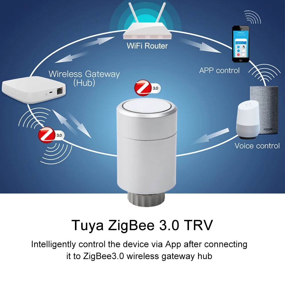 Термостатический привод радиатора ZigBee3.0 Tuya Smart TRV программируемый клапан