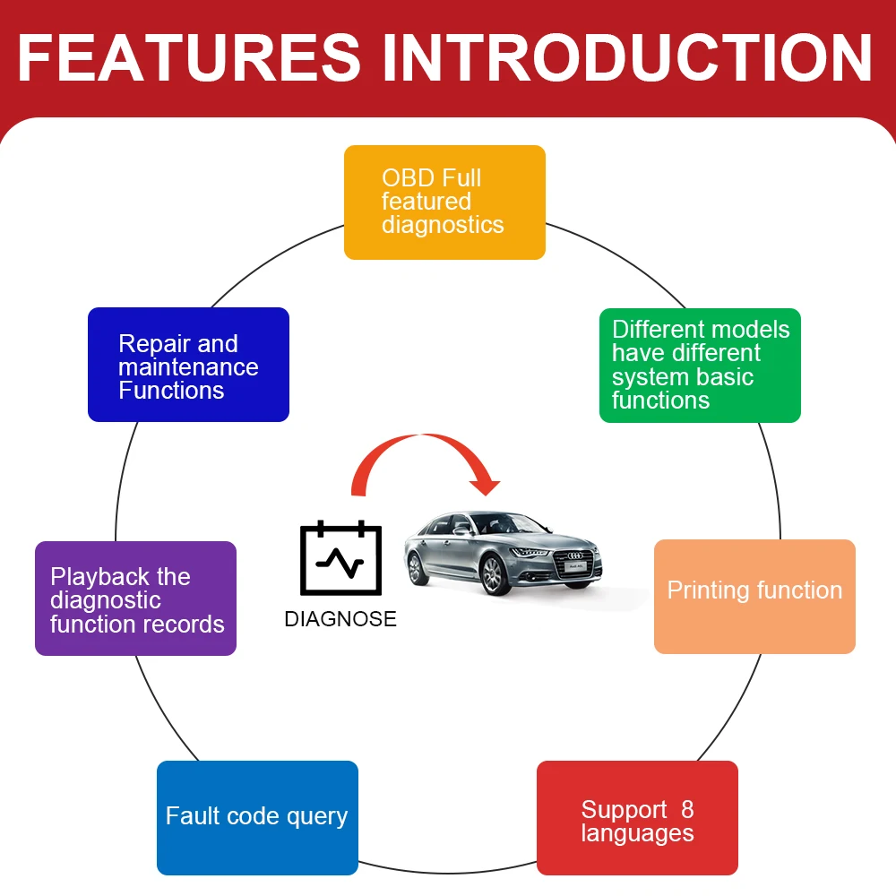 Диагностический сканер THINKCAR ThinkScan 609 для автомобиля профессиональный OBD2 полной