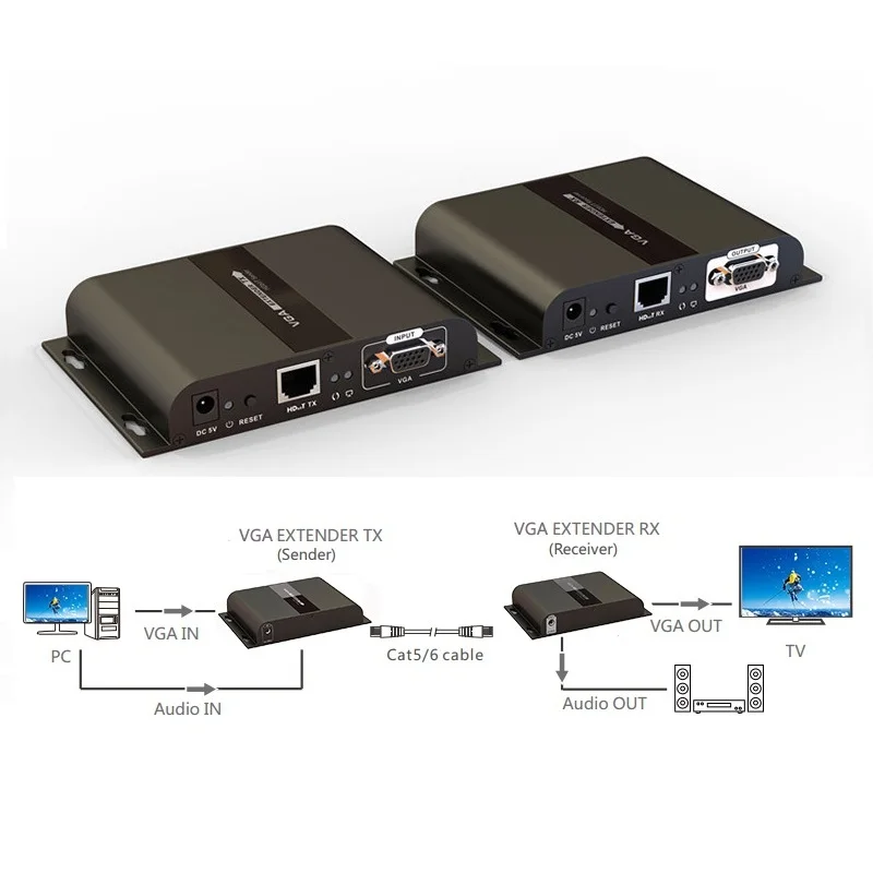 LKV383VGA HDbitT VGA удлинитель по Ethernet UTP Cat5e/6 кабель до 120 м TCP/IP совместимый один ко многим