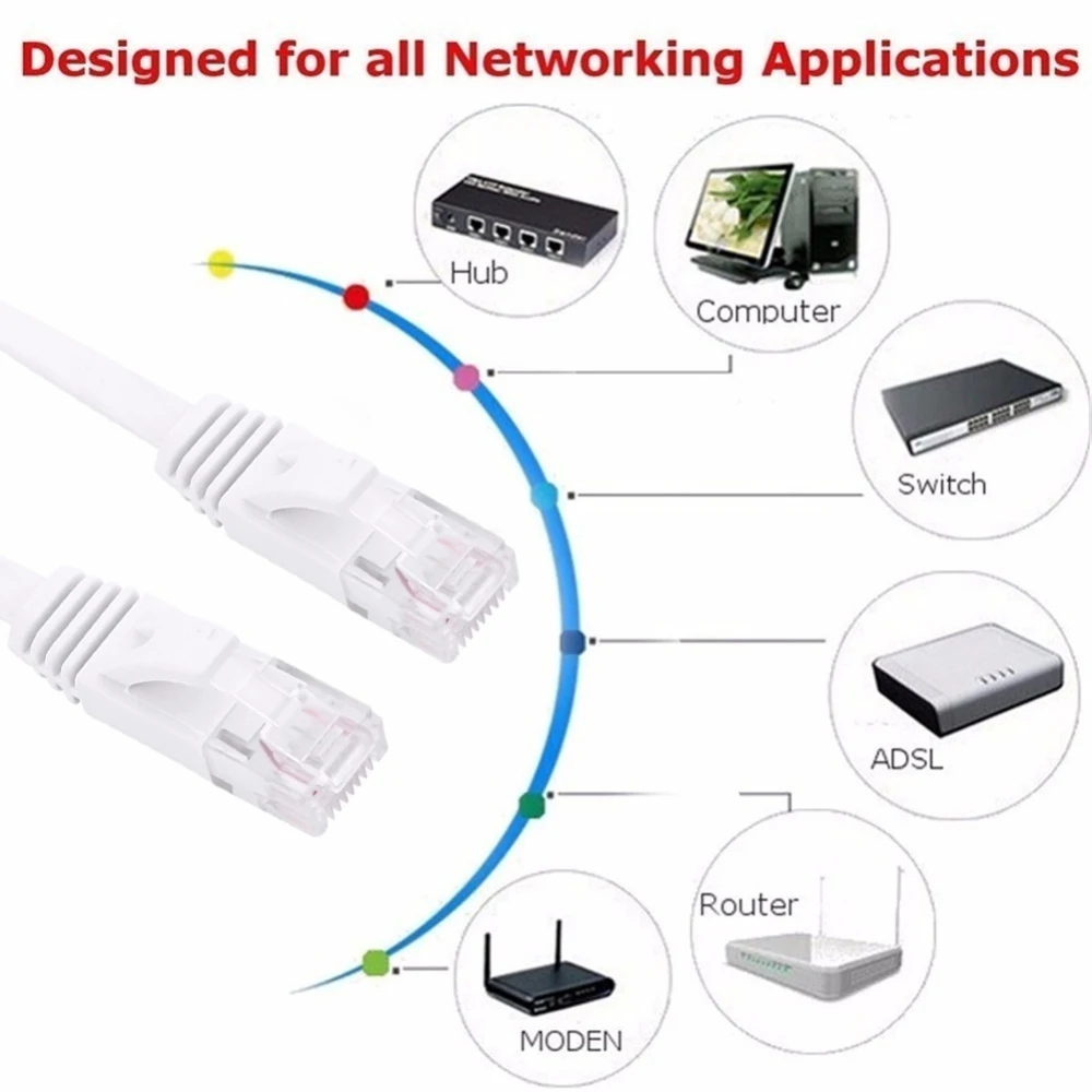 RJ45 CAT6 1000 Мбит/с CAT7 10 Гбит/с плоский UTP LAN-кабель для Гигабитного Ethernet-кабеля сетевой