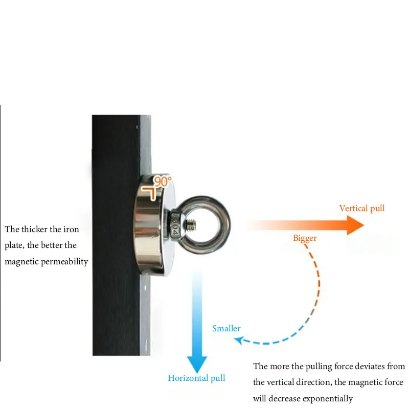 1Pc Strong Neodymium Magnet Pot Fishing Salvage Magnets Sea Round Super Powerful Magnetic Hook Heavy Duty Searcher | Обустройство