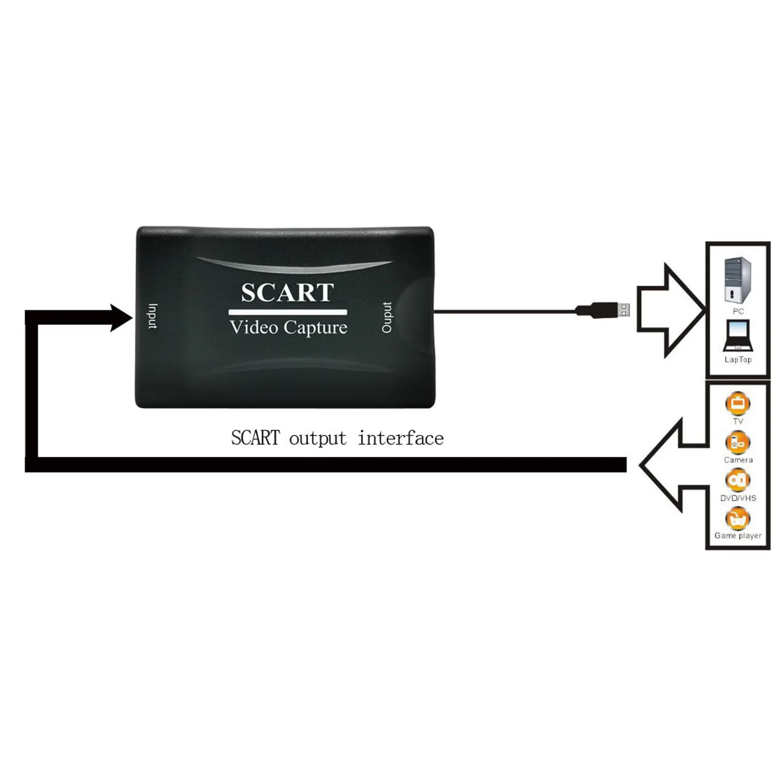Игровой видеоконвертер USB 2 0 SCART Capture для PS4/Xbox/Switch OBS коробка записи в реальном