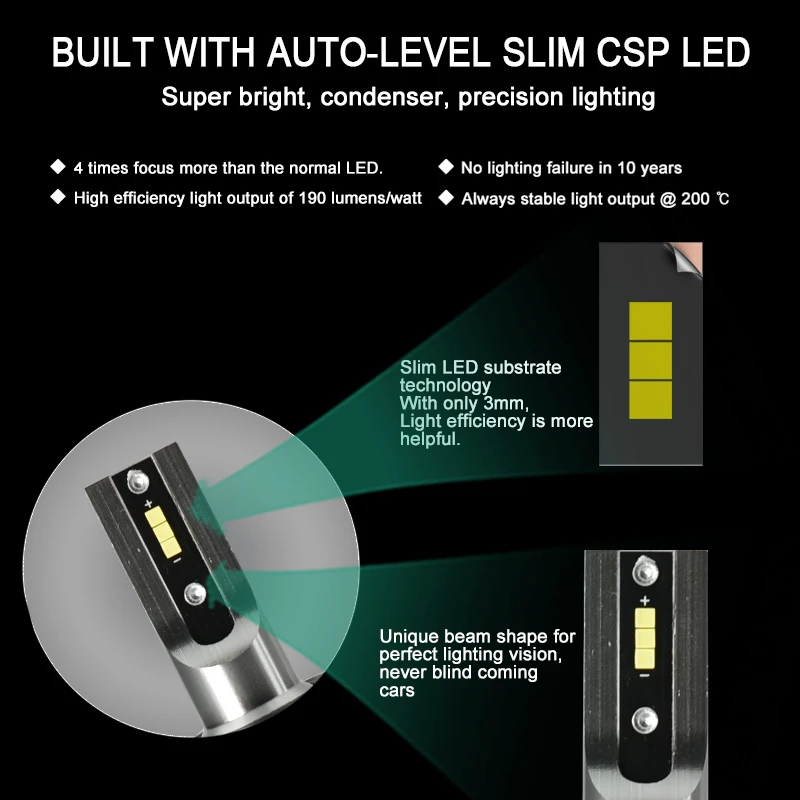 Тип СВЕТОДИОДА направленного света CNSUNNYLIGHT-светодиодный 880 фар автомобиля лампы