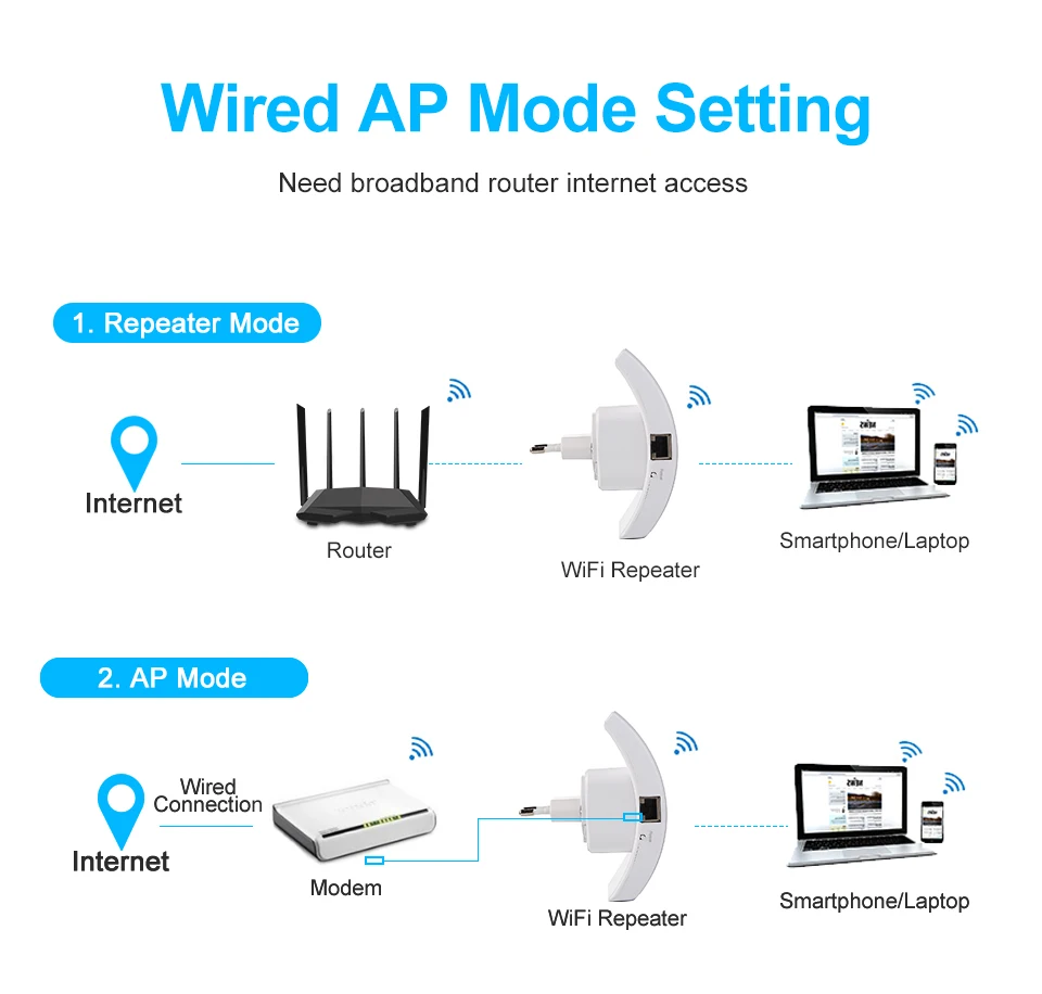 Easyidea WiFi повторитель беспроводной усилитель WiFi 300 Мбит/с Wi Fi Exender 2,4 г точка доступа Wi-Fi усилитель сигнала Диапазон WiFi усилитель