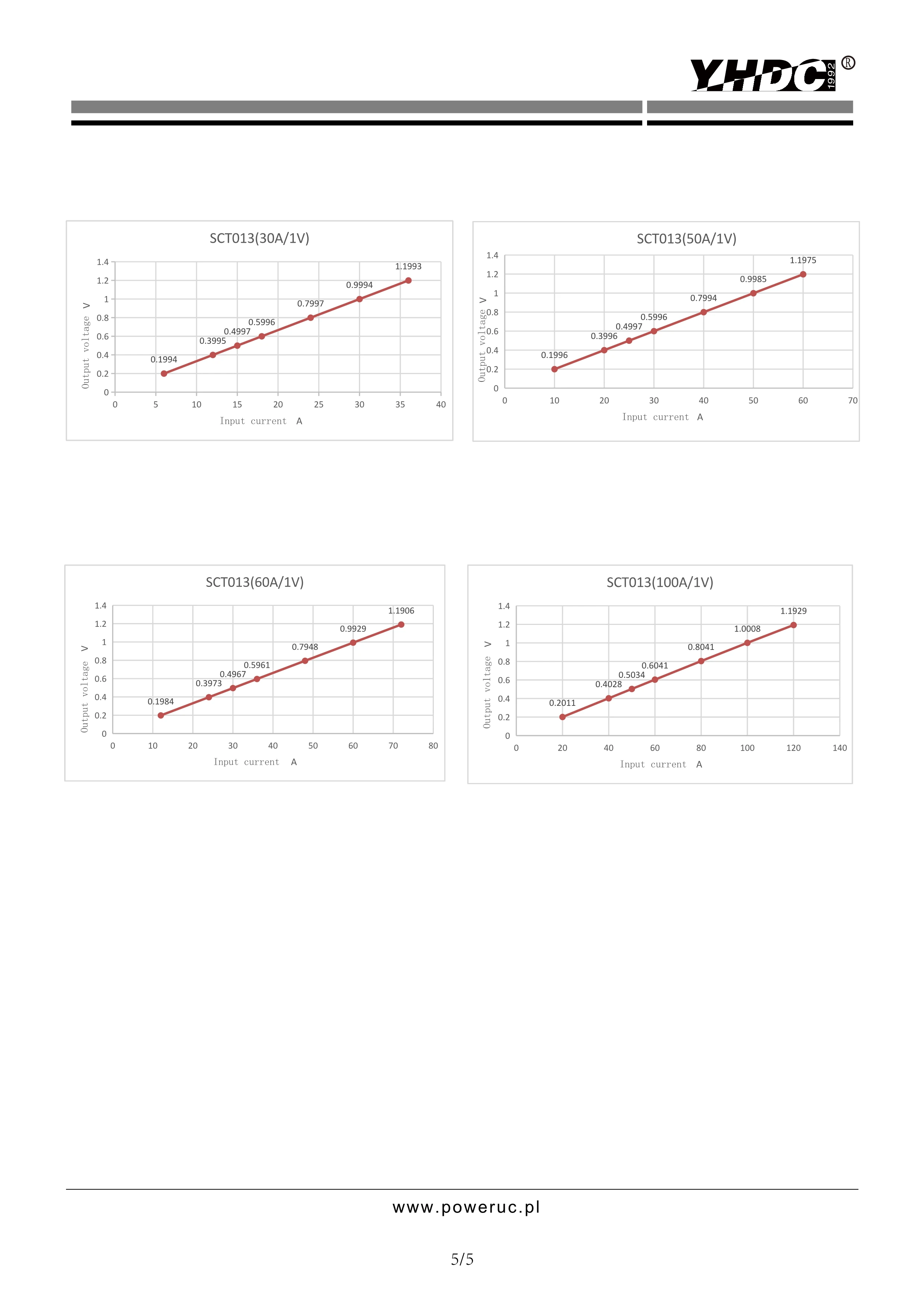 Раздельный Датчик тока YHDC SCT013 тестовый трансформатор переменного 100 А/1 в Тип