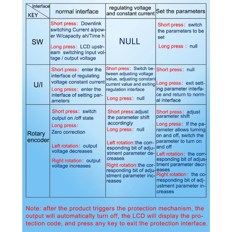 ZK-5KX DC понижающий-повышающий преобразователь постоянного тока CC CV 0 6-36V 5A 5V 6 в 12 В 24