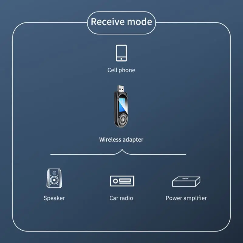 

Bluetooth 5.0 Adapter LCD Display USB Bluetooth Receiver Transmitter 3.5mm AUX R9JB