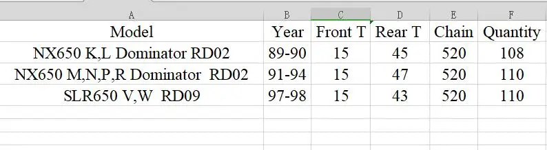 Комплект передней и задней цепных звездочек для мотоцикла 520 комплектов Honda NX650