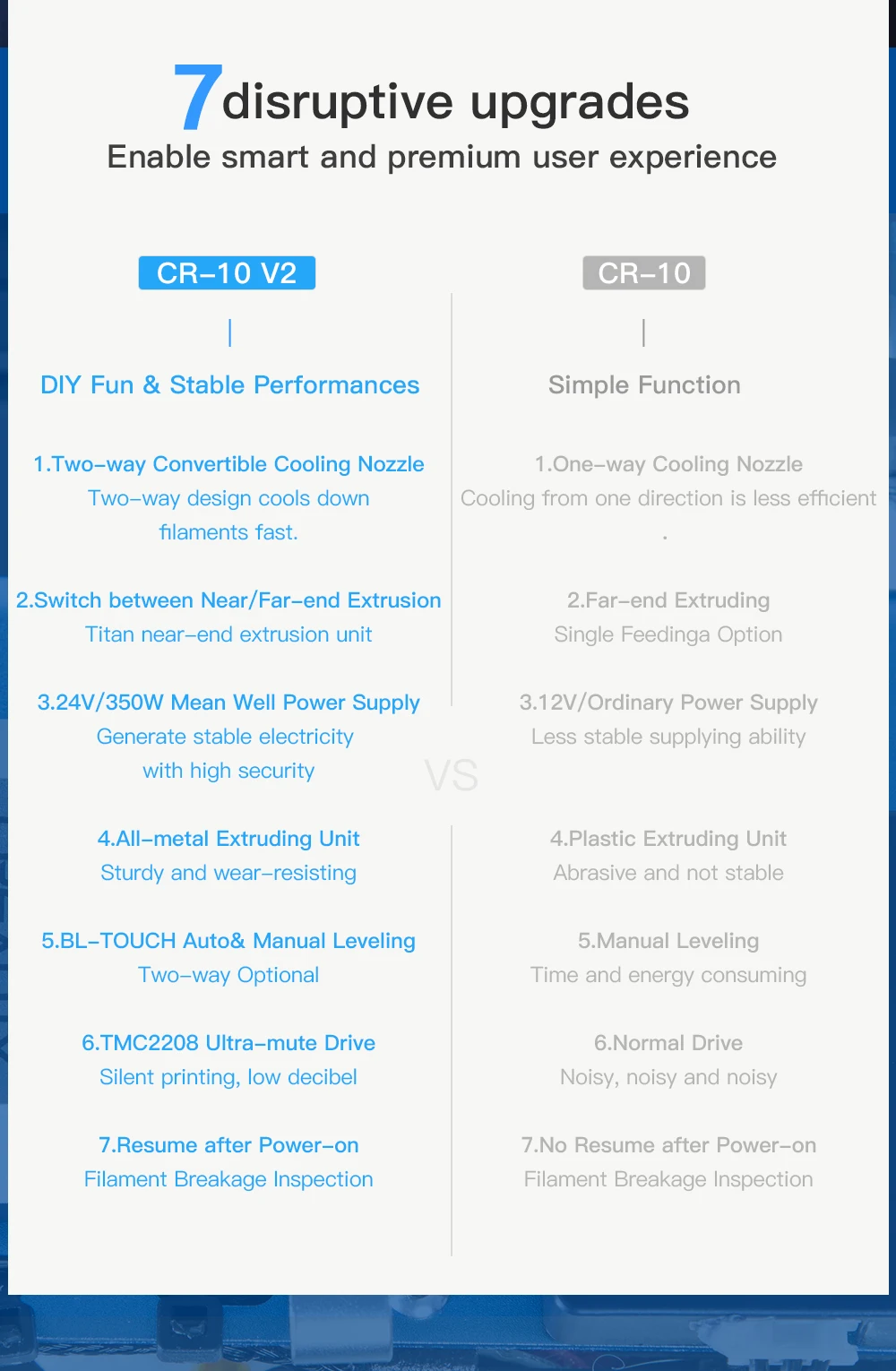 CREALITY 3D Upgrade CR-10 V2 размер принтера 300*300*400 мм, BL сенсорная Бесшумная материнская плата печать с блоком питания Mean well