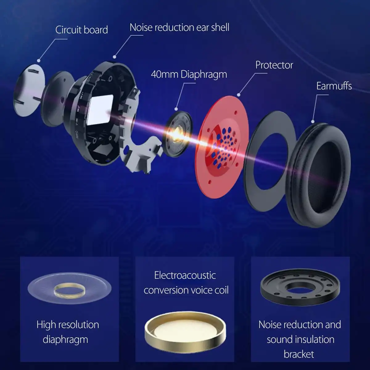 

ST422 Foldable Stereo Headset Wireless bluetooth 5.0 Headphones Bass Earphone With Mic FM TF Card AUX USB Support 9 Hours Play