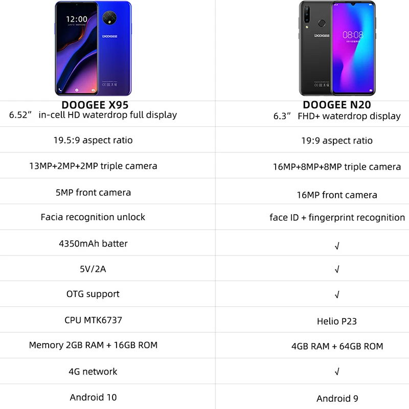 DOOGEE X95 4G LTE Android 10 мобильного телефона 13MP тройной Камера 2 Гб Оперативная память 16
