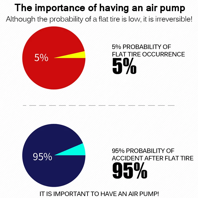 Надувной воздушный компрессор светодиоды на Шинель портативный мини 12 В 150psi