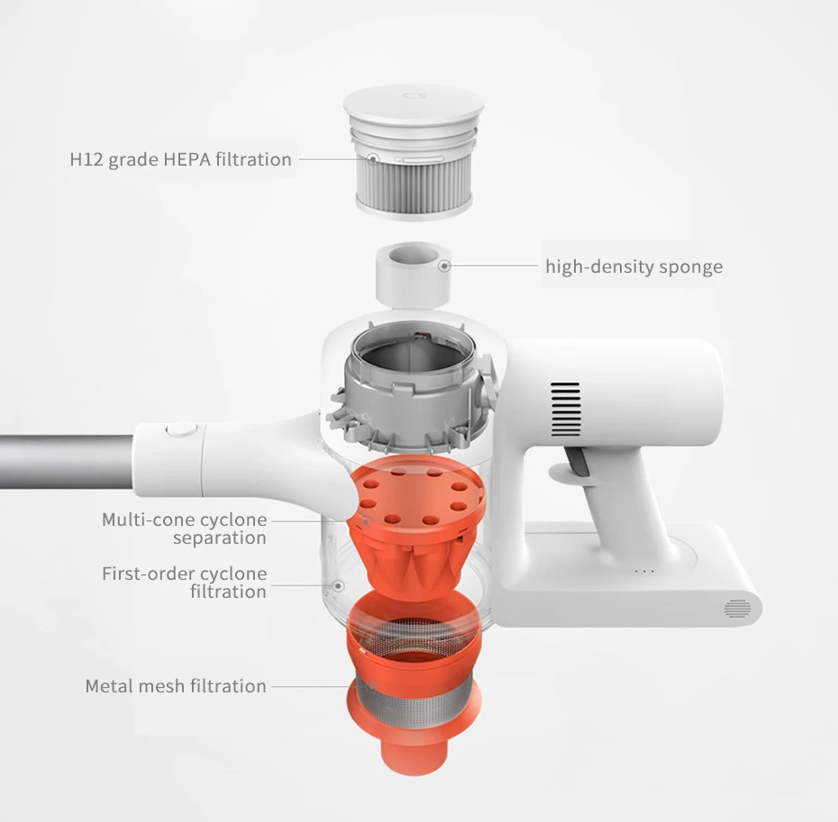 Xiaomi MIJIA 1C Ручной беспроводной пылесос подметальная Очистка для домашнего ковра 20000Pa циклонный всасывающий аспиратор