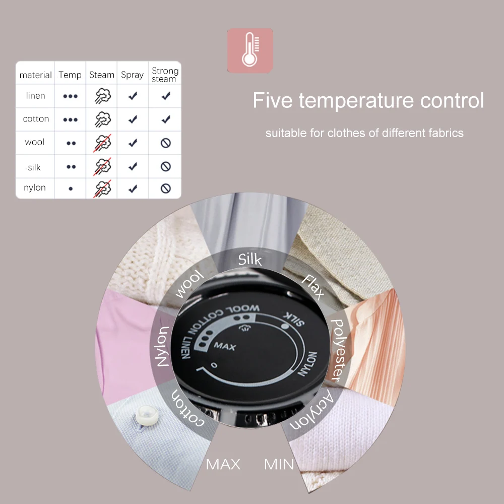 Беспроводной паровой утюг HAEGER ручной для сухой одежды глажки беспроводной Утюг