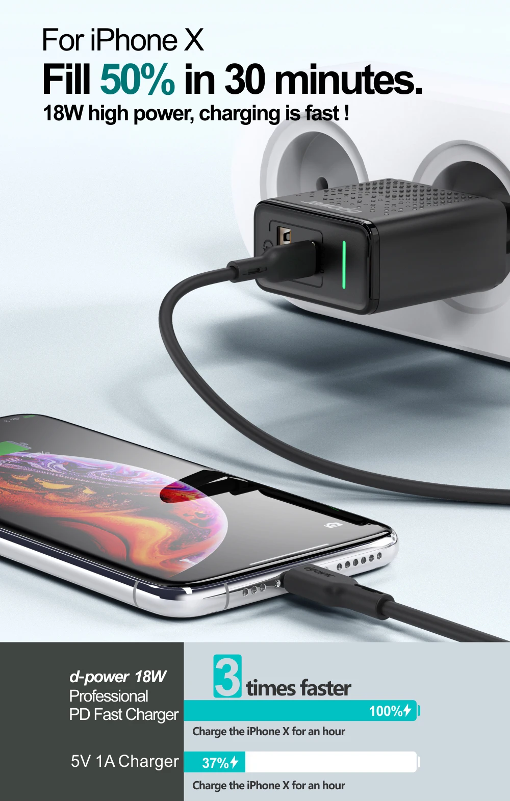 D Мощность 18 Вт USB питание PD быстрое зарядное устройство Быстрая зарядка 3,0 usb type C телефон адаптер ЕС Разъем для iPhone 8 X XS для samsung