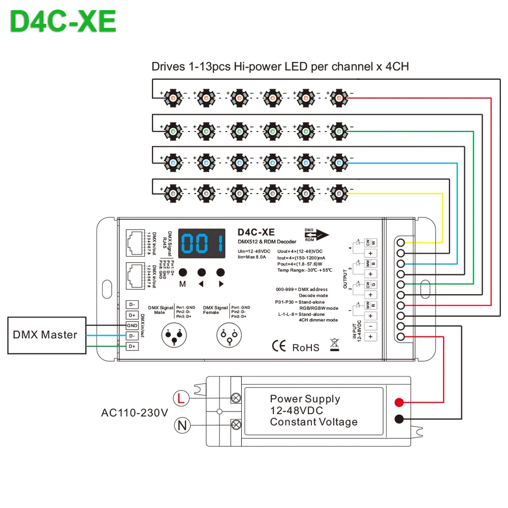 4 Ch DMX512 декодер светодиодный контроллер DC12 24 36 V ШИМ Диммер драйвер с XLR3 RJ45 для rgb лампа rgbw полосы и светодиодный модуль