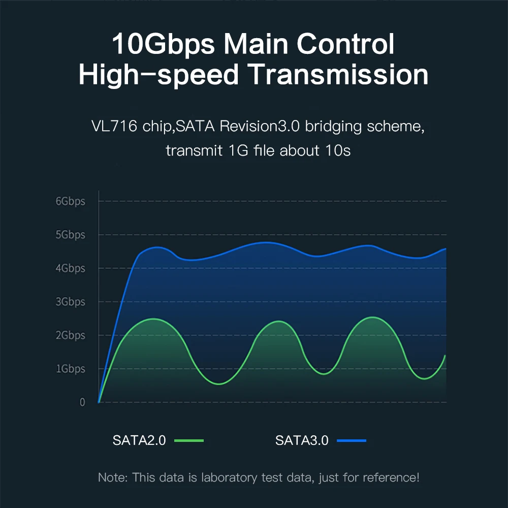 THU Тип C 2,5 ''Прозрачный жесткий чехол USB3.1 Gen2 10 Гбит/с жесткого диска Поддержка протокола UASP корпус для жесткого диска