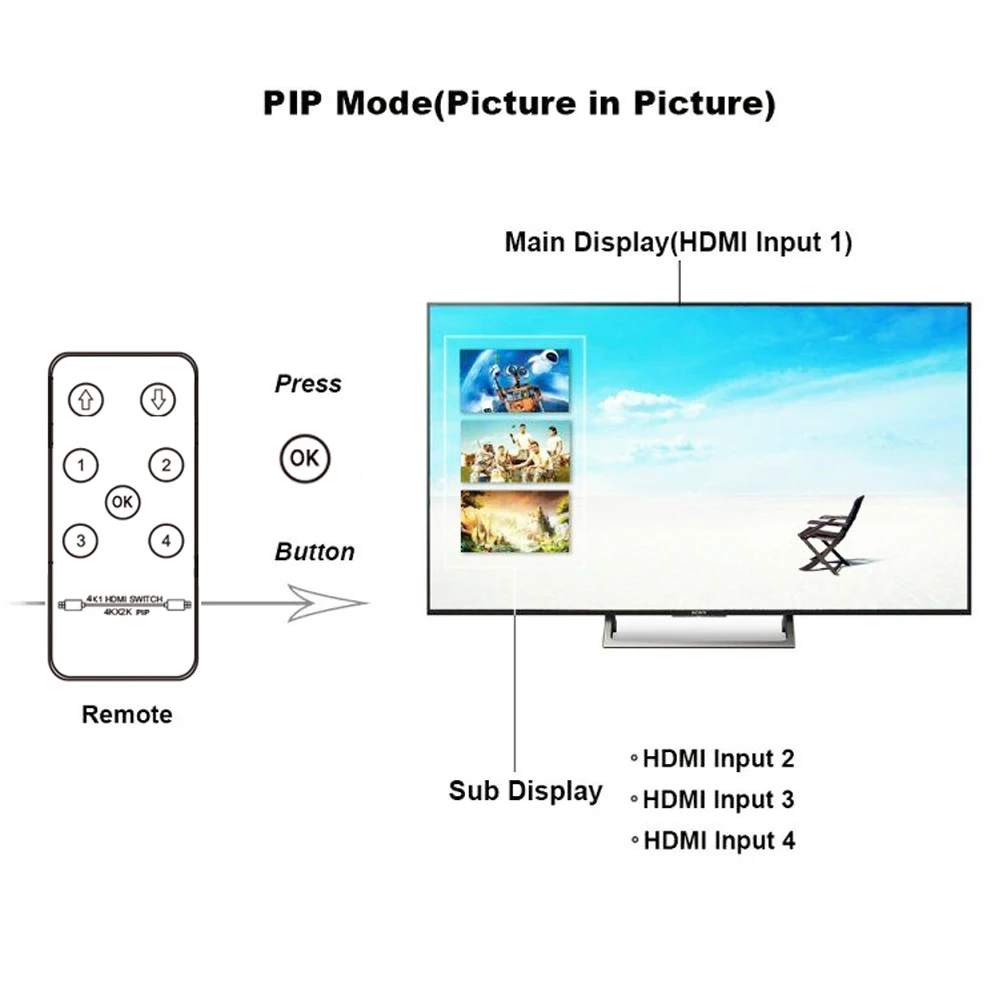 4K HDMI переключатель SGEYR 4 порта коммутатор в 1 выход PIP Переключатель с ИК пультом