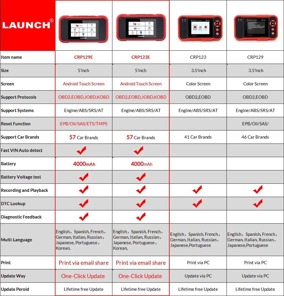 Launch X431 CRP129E CRP129 CRP123E CRP123 OBD2 диагностический сканер для ENG/AT/ABS/SRS Многоязычное бесплатное обновление онлайн