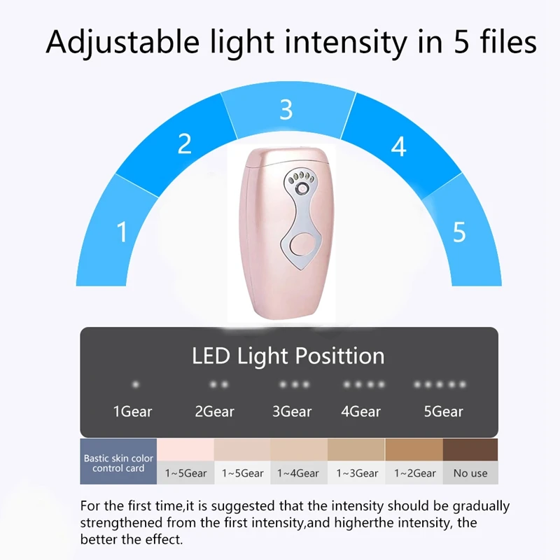 

Upgraded IPL Lasers-Epilator Permanent Hair Removal System Painless Facial Whole Body Bikini Treatment for Women Men US Plug