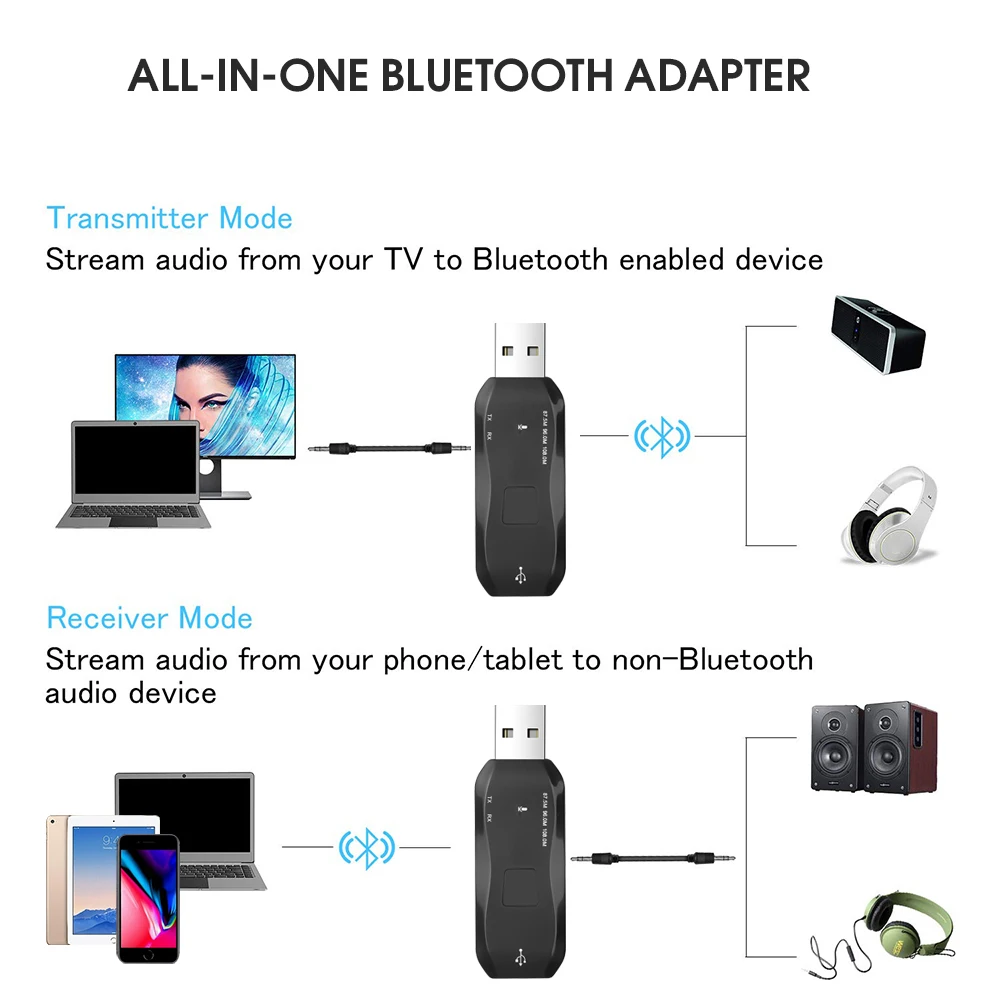Беспроводной Bluetooth передатчик KEBIDU с мини USB FM приемник аудиоприемник разъемом AUX 3