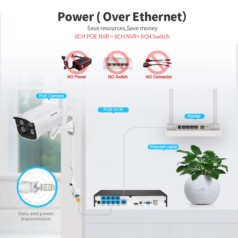 Видеорегистратор для IP-камеры NVR системы видеонаблюдения 8 каналов 5 МП H.265 H.264 POE 3