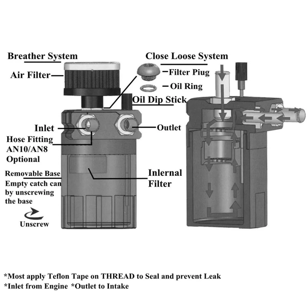 маслоуловитель для авто Автомобильный Универсальный заслоненный Алюминиевый