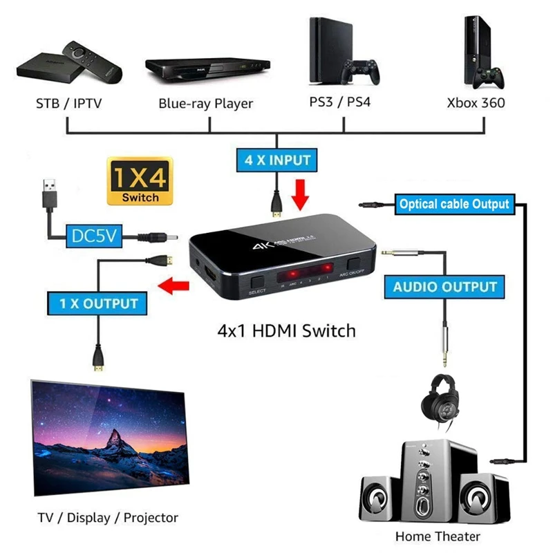 HDMI коммутатор 2 0 4K HDR 4 в 1 выход с аудио экстрактором 3 5 разъем