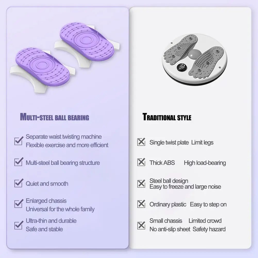 Оборудование для тренировок Ab новинка скручивающий диск талии скручивающая
