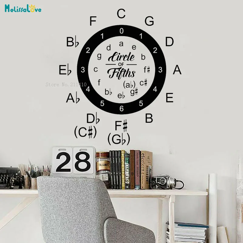 Виниловые переводные картинки с изображением круга пятых музыкальных стен