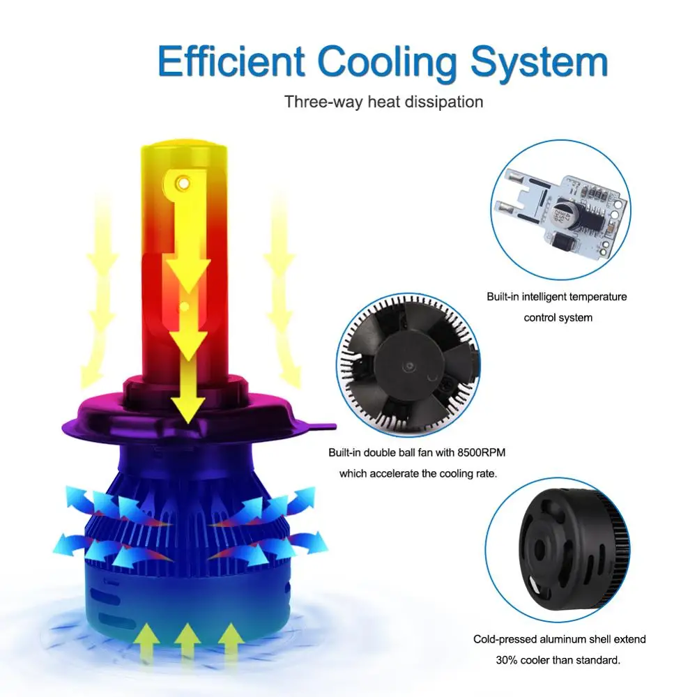 НАО H4 светодиодный фонарь для мотоцикла скутера мотороллера турбо-вентилятор HS1