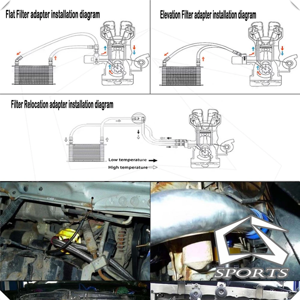 25 рядов AN10 Универсальный Масляный радиатор трансмиссии двигателя британского