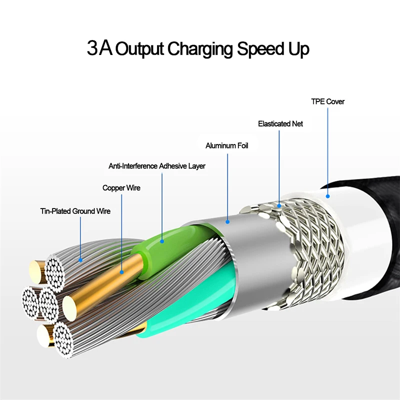 USB кабель Магнитный Micro USB/Type C/8 Pin для iPhone 11 Samsung Lighting Быстрая зарядка передачи