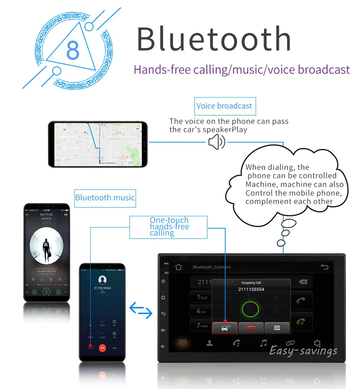 Автомагнитола 2DIN 7 дюймов Bluetooth четырехъядерный процессор Android 10 GPS навигация mp5