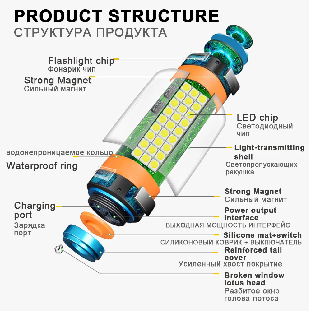Многофункциональный светодиодный фонарь для кемпинга светильник палатки лампа