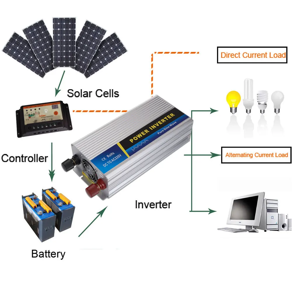 Преобразователь немодулированного синусоидального сигнала 12 В постоянного тока