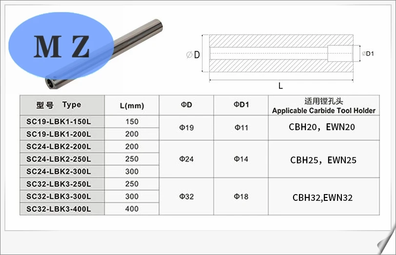 Сверлильный инструмент HC24 C32 LBK1 LBK2 lbk3 LBK 300 мм буровая Штанга из быстрорежущей