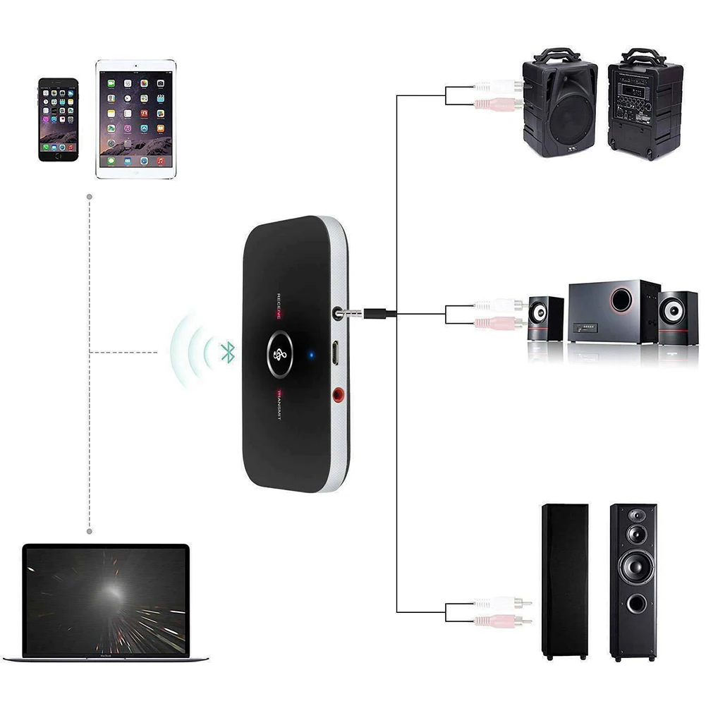 

2 in 1 Bluetooth Transmitter Receiver Wireless A2DP Home TV Laptop Stereo Audio Adapter H-best