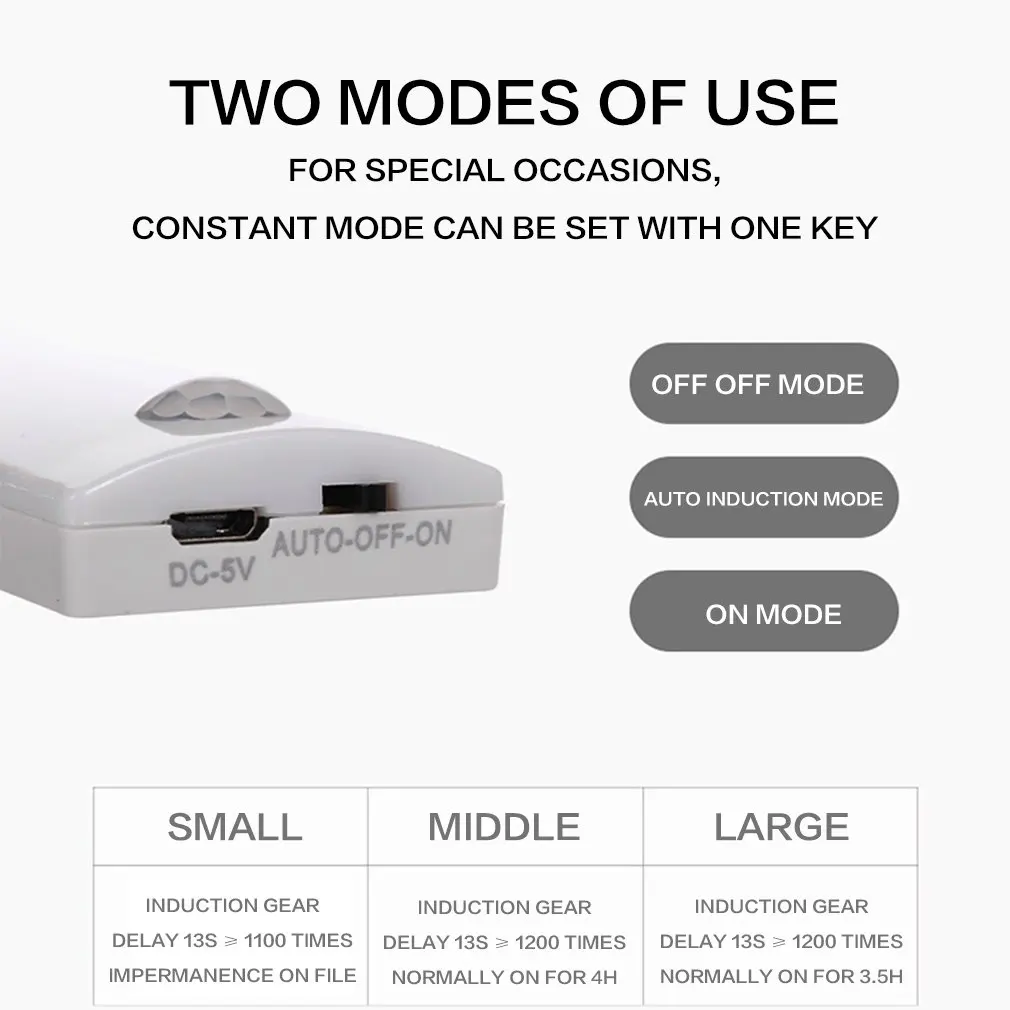 

Portable Little Light Wireless LED Under Cabinet Lights Motion Sensor Activated Night Light For Closet Cabinet