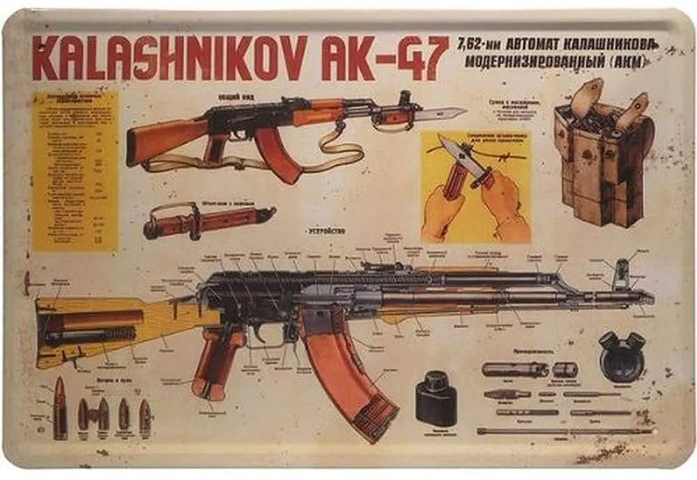 Плакат автомата. Пулемёт калашникова рпк-74. 62. Автомат акм калибра 7. 7.
