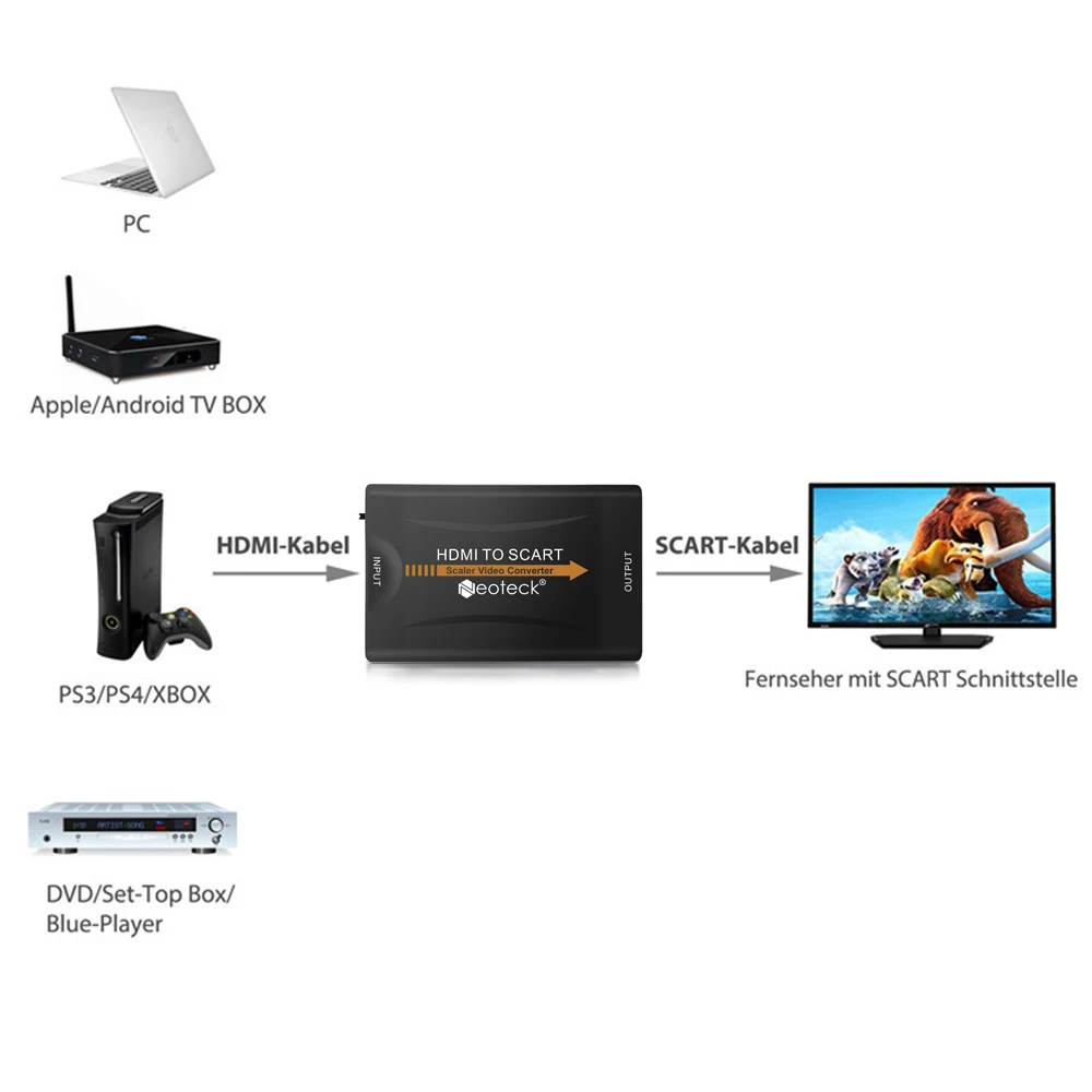 ESYNiC 1080P 1 3 HDMI к SCART конвертер цифровой аналоговый сигнал адаптер подходит NTSC PAL для