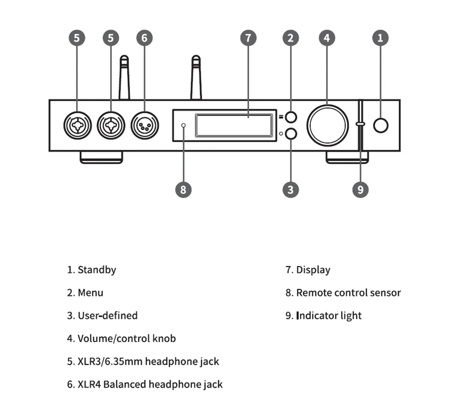 Матричный элемент X ES9038Pro MQA декодер гарнитура DAC наушники все в одном DSD1024 сетевой плеер оптический волоконный коаксиальный IIS USB