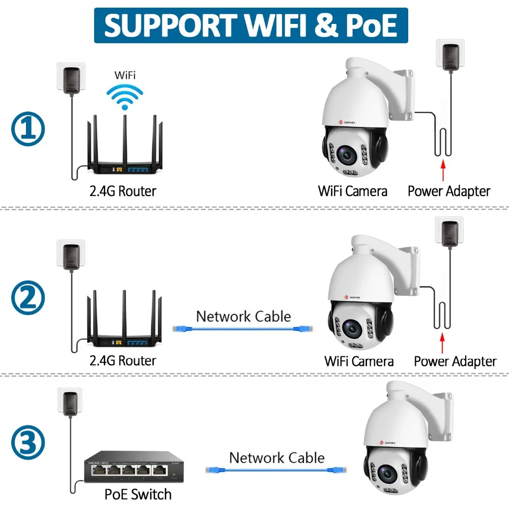 IMPORX 5MP wifi Автоматическая отслеживающая ip-камера 20X оптический зум слежение за человеком высокоскоростная купольная ip-камера 2592x1944 PTZ сетевая камера s