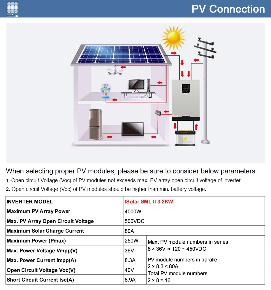 Источник питания Easun 500Vdc солнечный инвертор 3200W 24V 220V 80A MPPT 4000W PV Чистая синусоида Инвертор 3 kva 50Hz решетки инвертор зарядное устройство