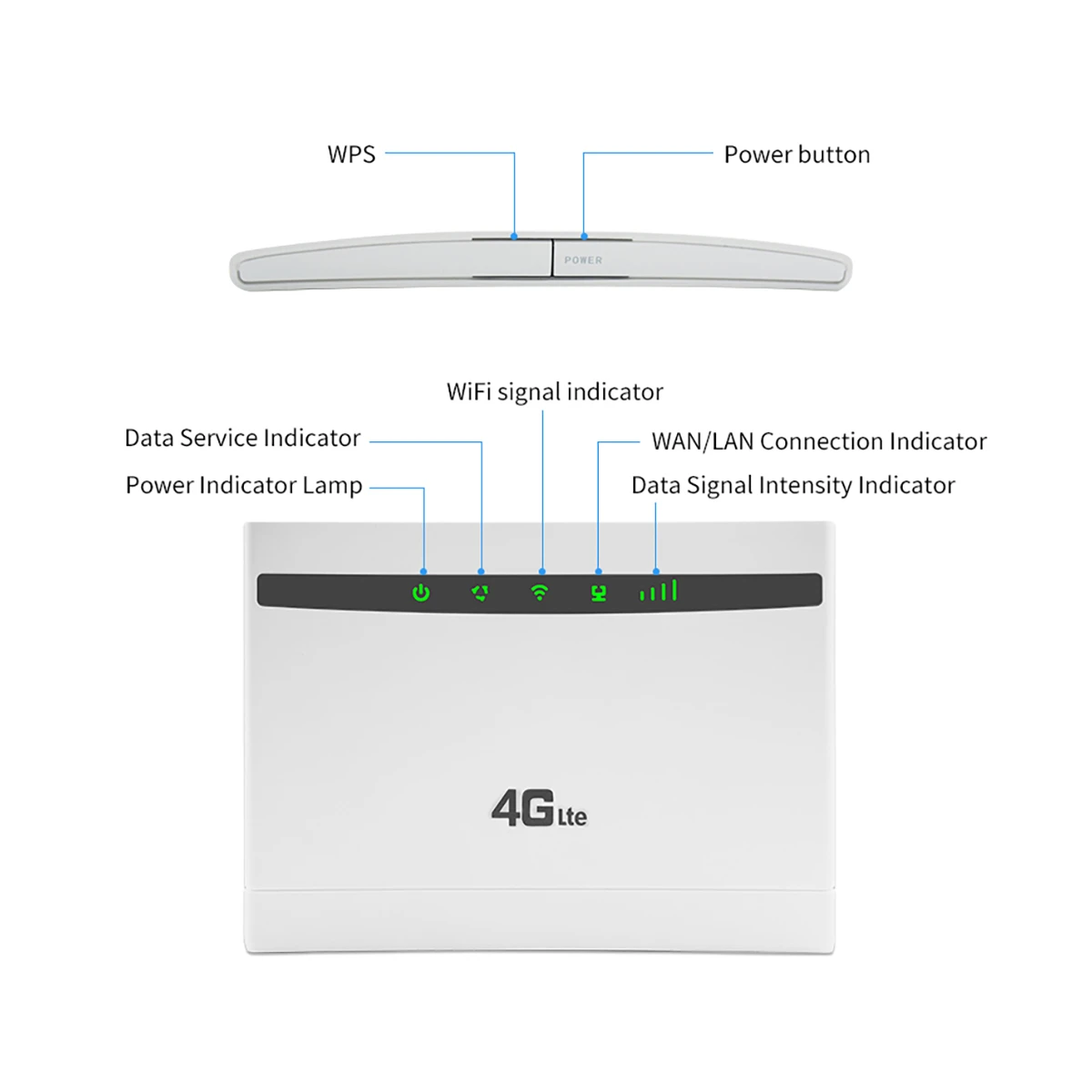 3g/4G беспроводной wifi маршрутизатор 300 Мбит/с 4G LTE CPE Модем wifi Router с слотом для sim-карты PK B310, B315, B593, B525, E5186