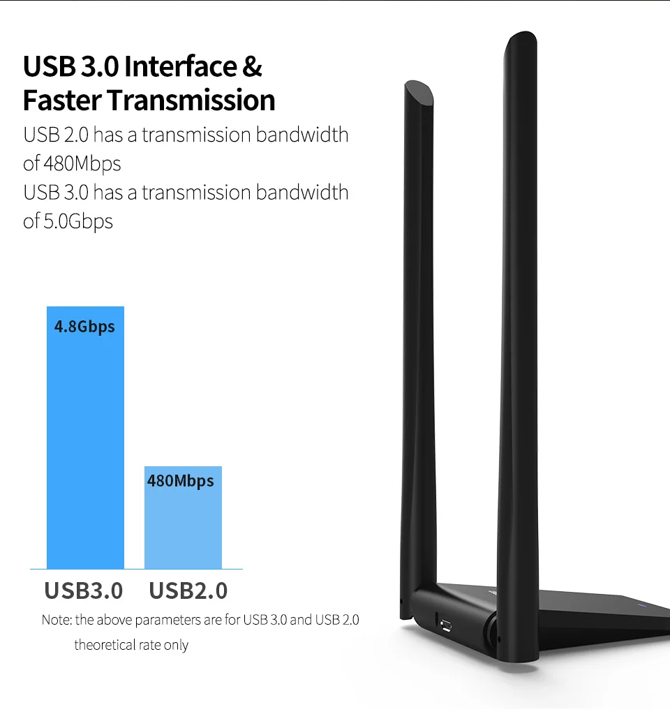 USB 3 0 беспроводной Wifi адаптер двухдиапазонный 2 4 + 5 ГГц 150-1300 Мбит/с 802.11AC 802 11 a/b/n/g/ac с